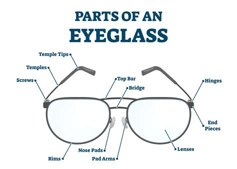 Parts of Glasses: A Glasses Anatomy Guide .